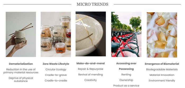 Lifestyle Trends Shaping Everyday Living In 2025